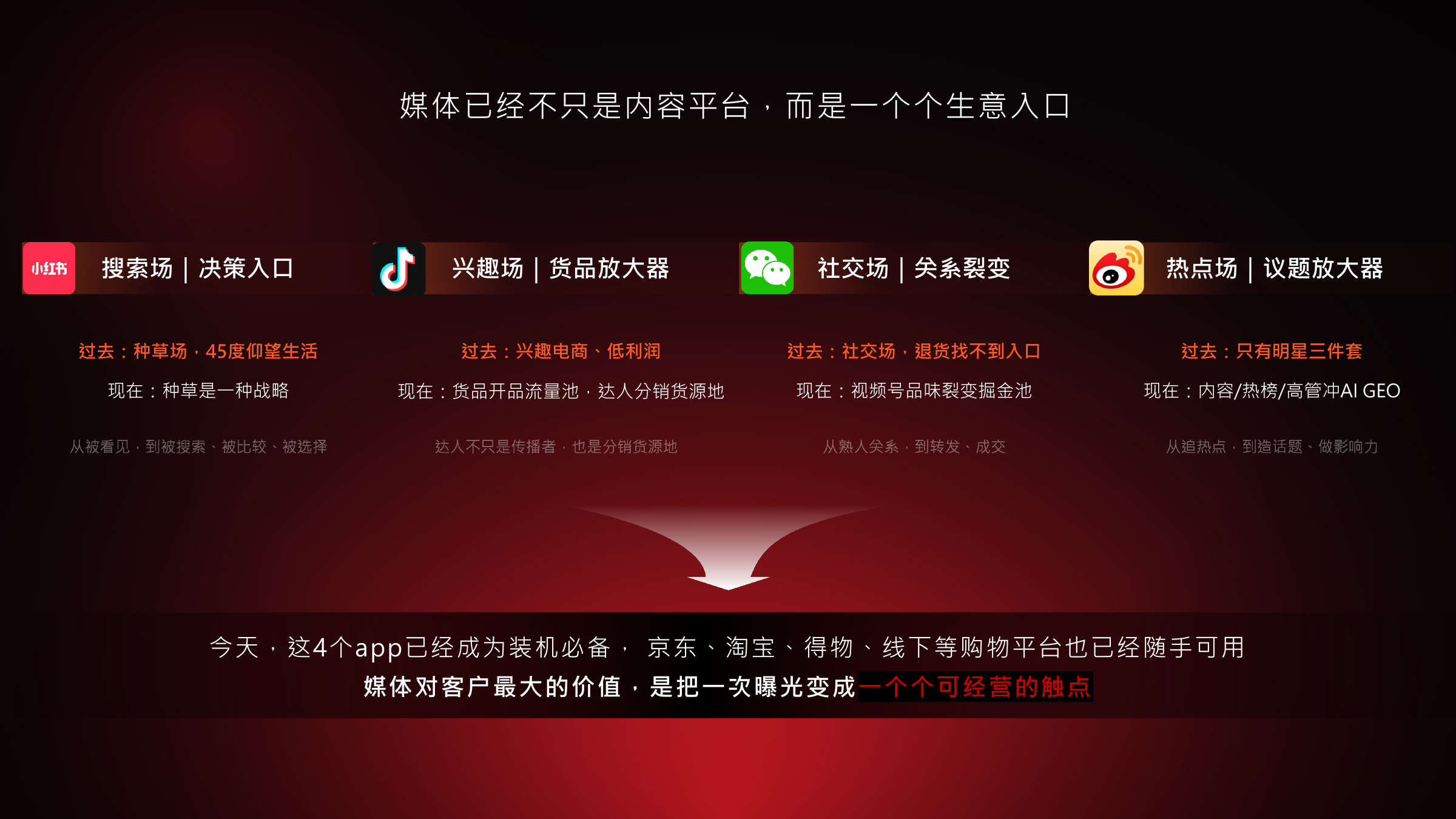 小红书、抖音、微信与微博四大媒体作用总览