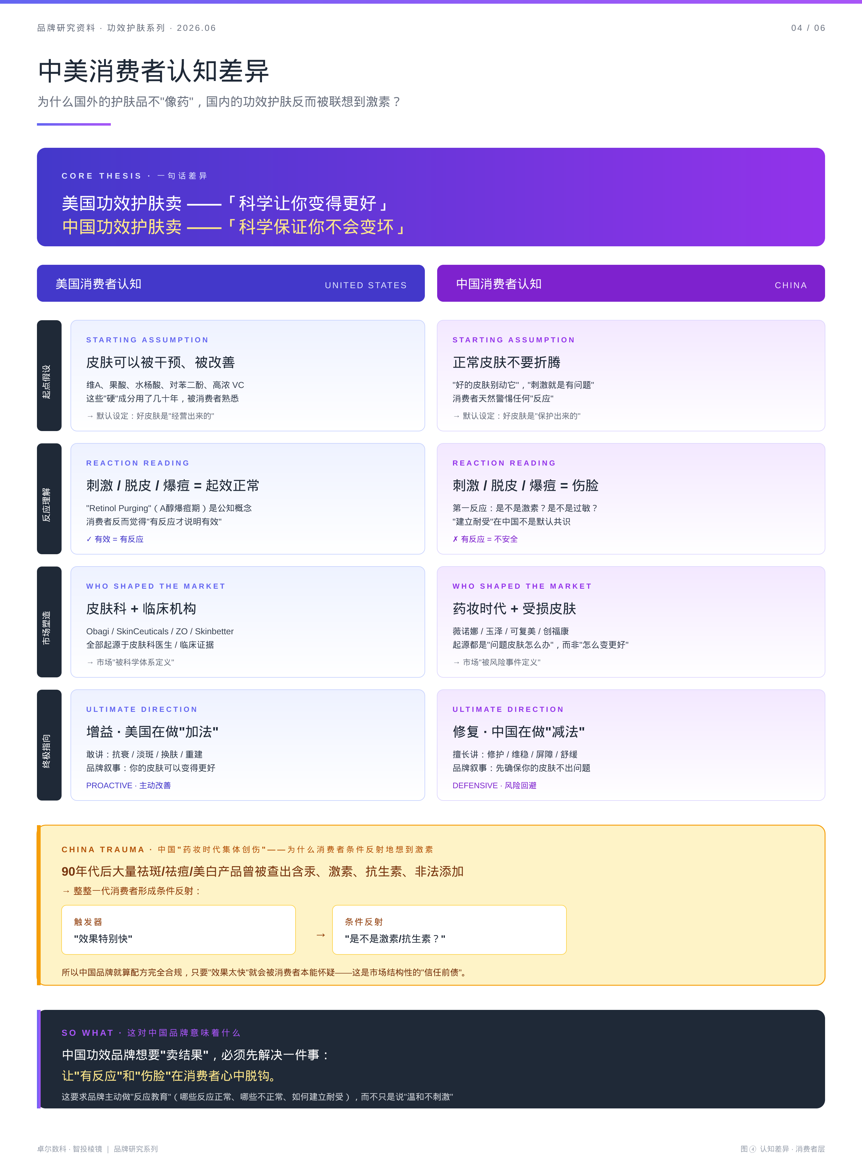 中美消费者认知差异