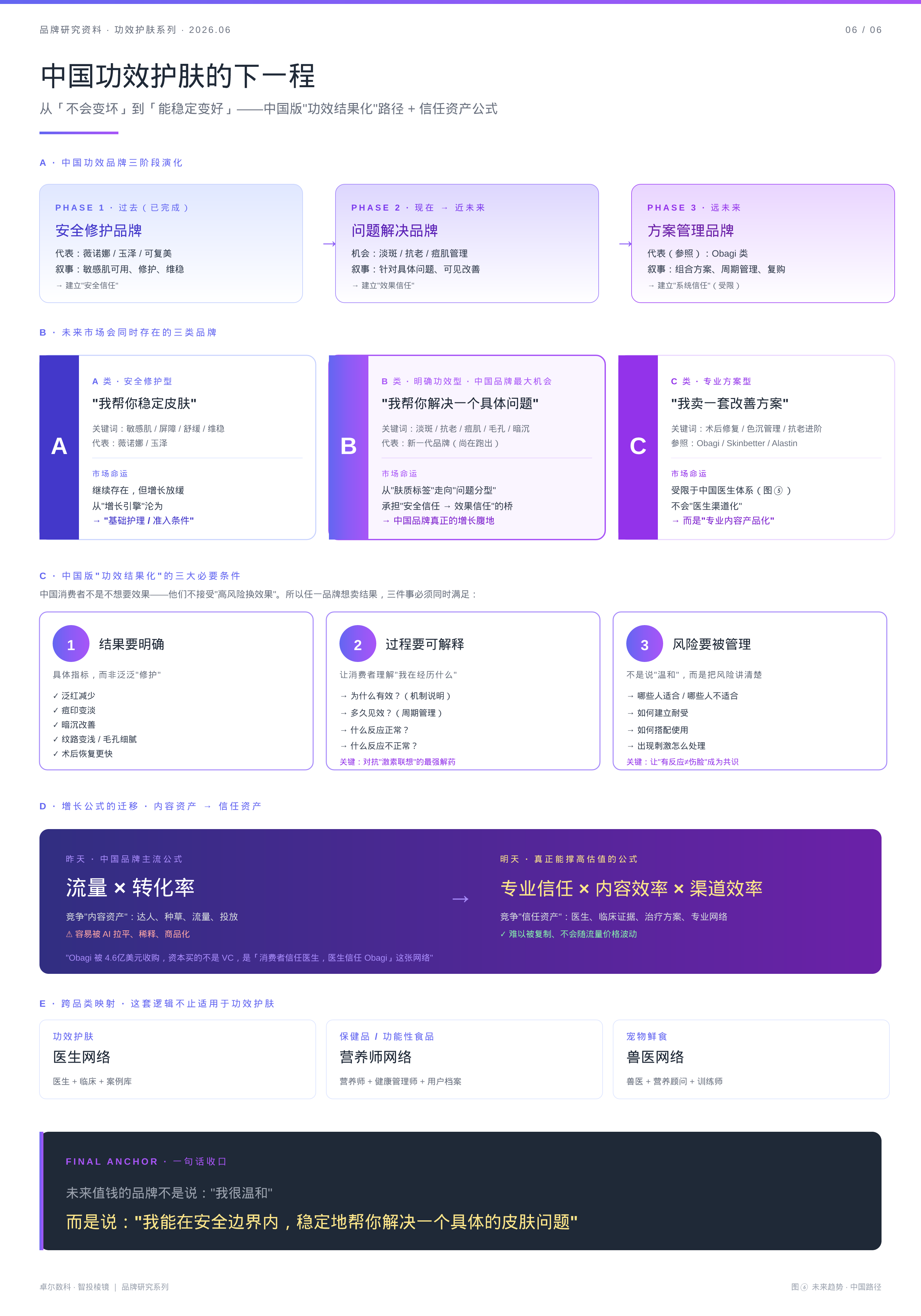 中国未来趋势与信任资产公式