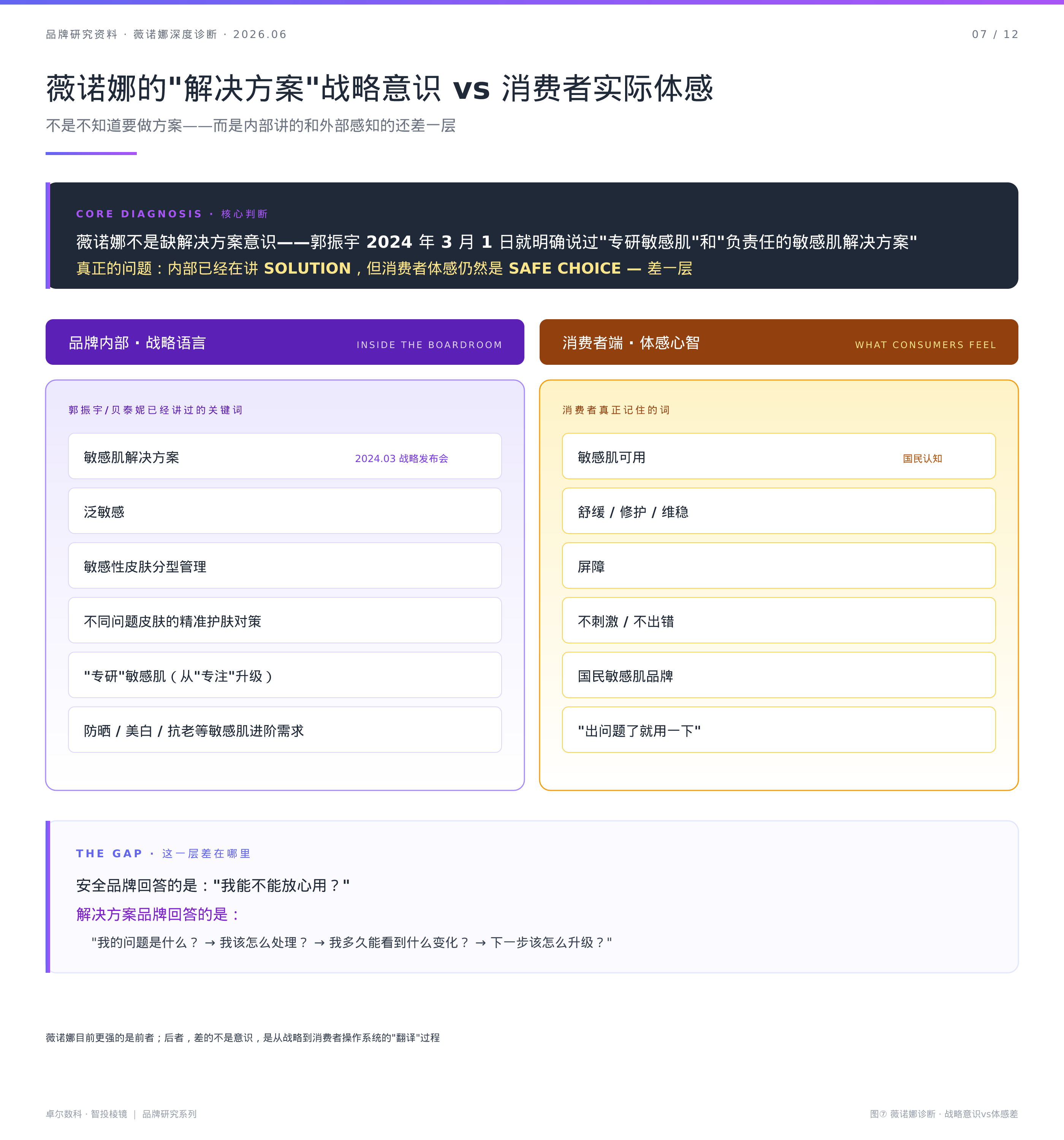 薇诺娜战略意识与消费者体感诊断