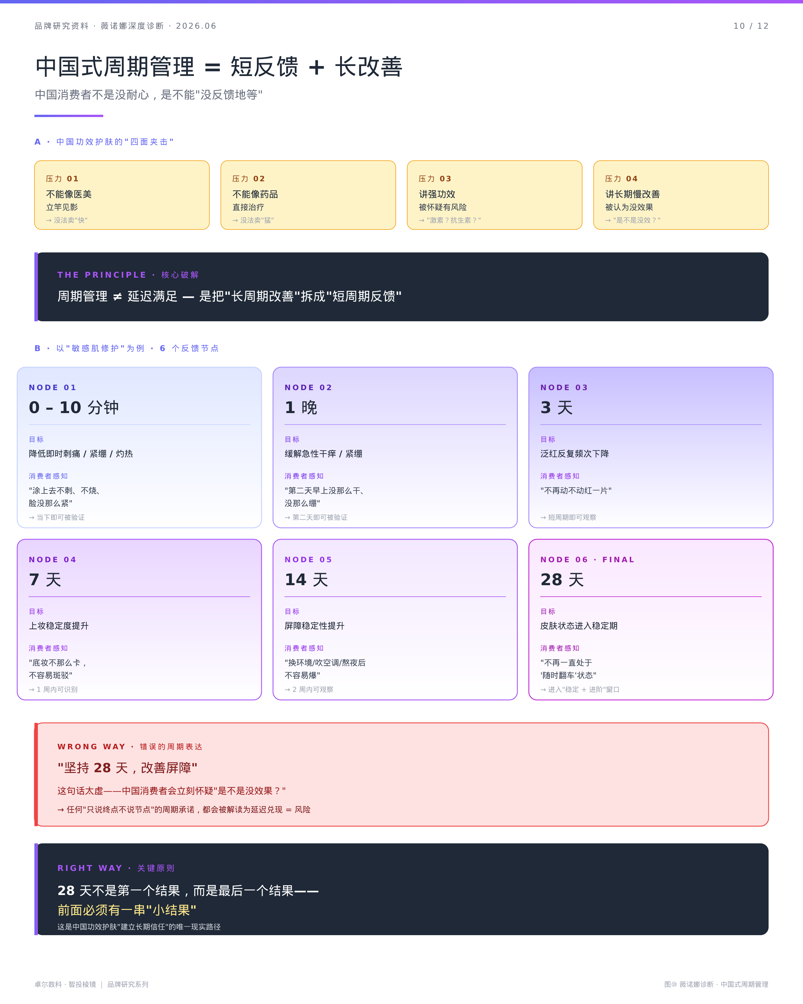 中国式周期管理短反馈阶梯