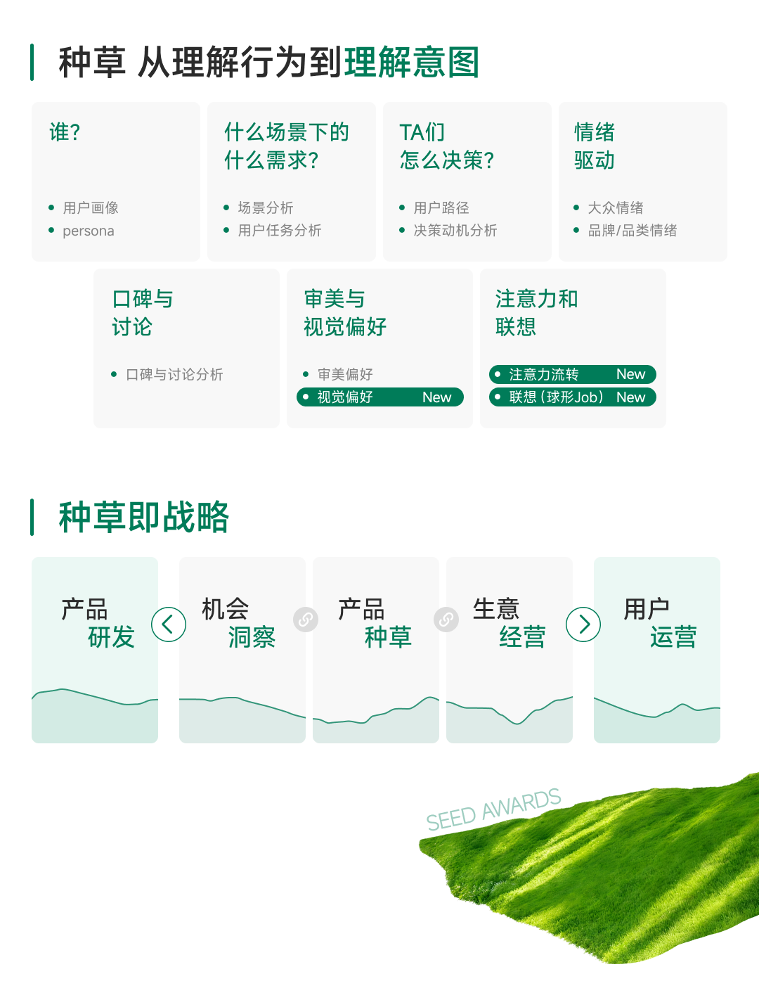官方材料：种草即战略