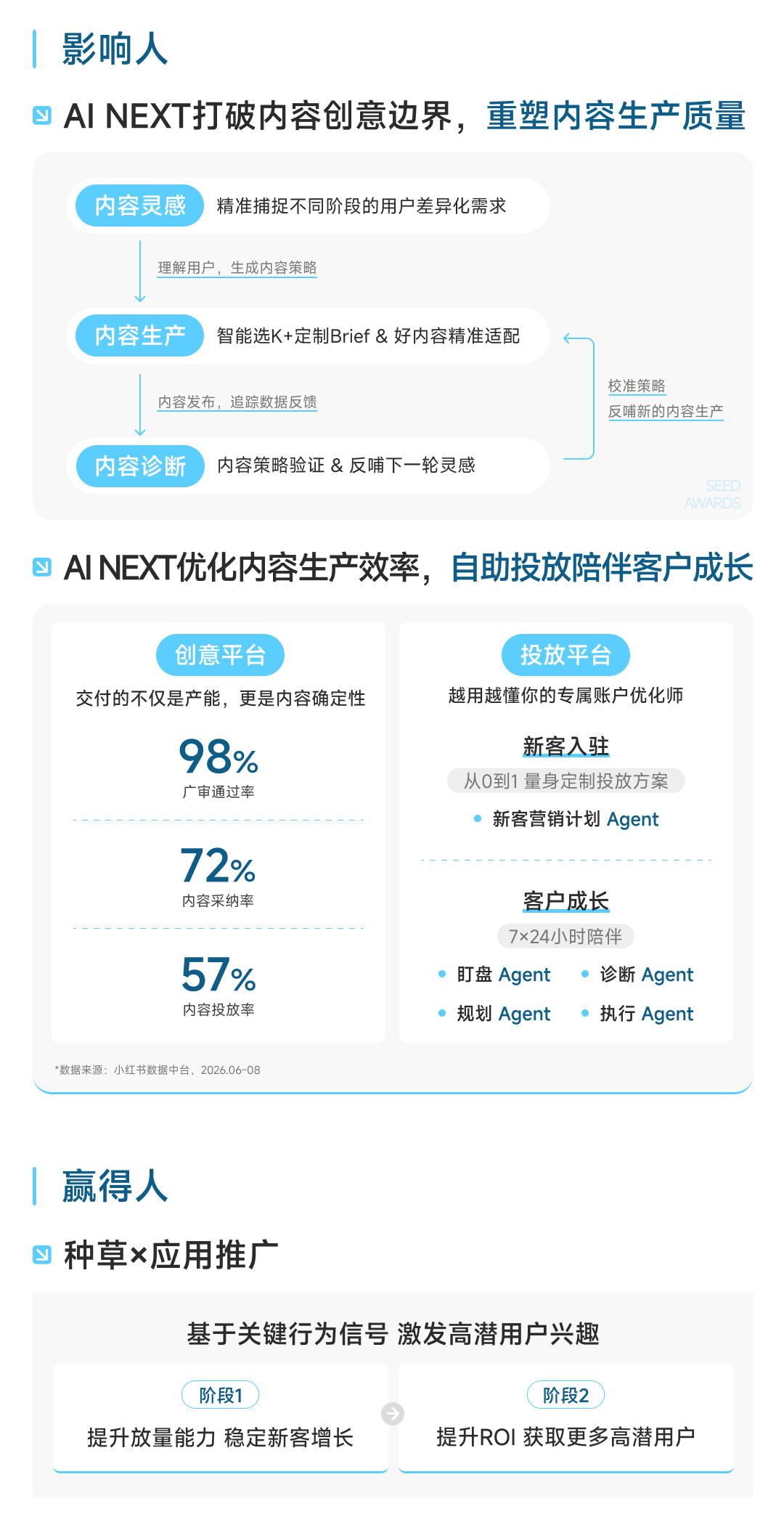 官方材料：AI NEXT内容灵感生产诊断闭环