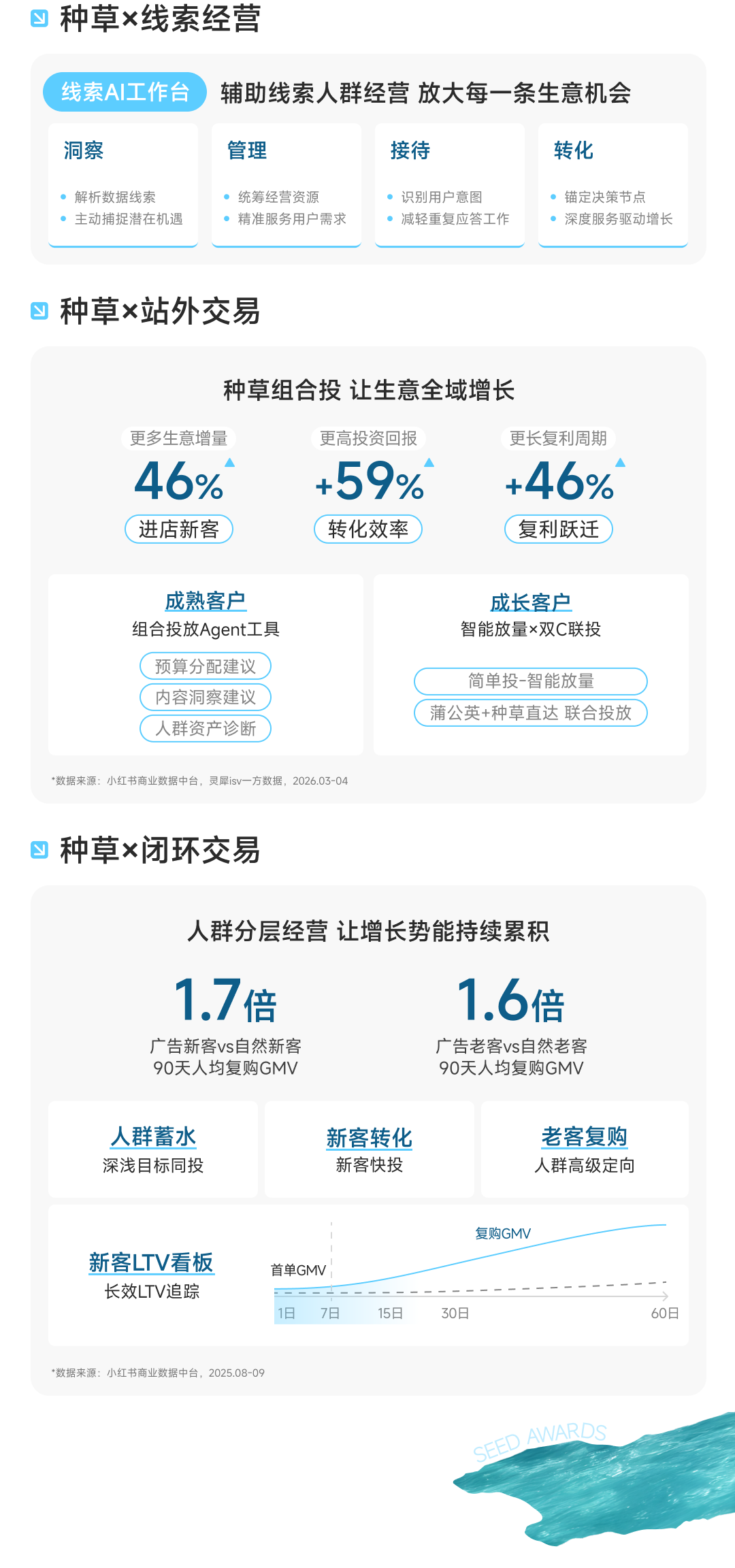 官方材料：线索经营和交易